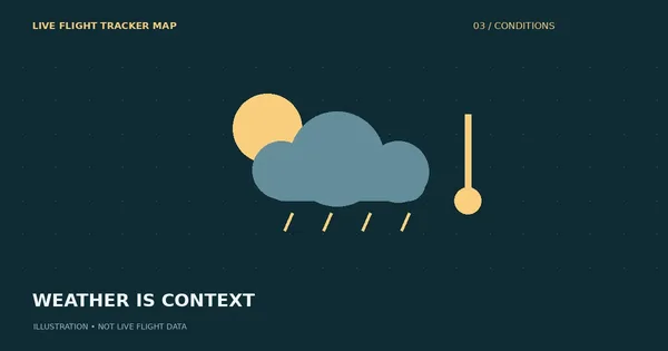 Airport Weather on a Flight Tracker: What It Tells You — flight tracking guide
