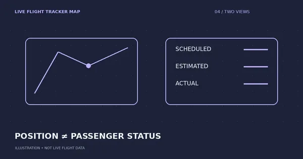 Flight Position vs Flight Status: What Is the Difference? — flight tracking guide