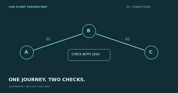 Tracking Connecting Flights: Check Both Legs, Not Just the Map — flight tracking guide